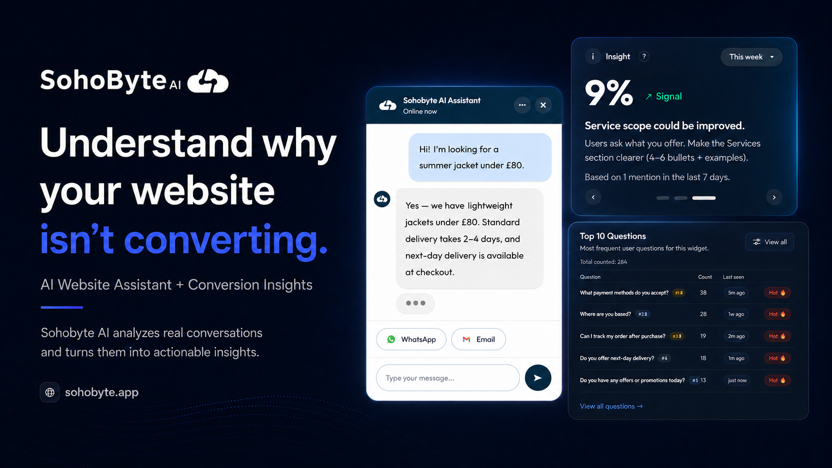Sohobyte AI website assistant and conversion insights dashboard